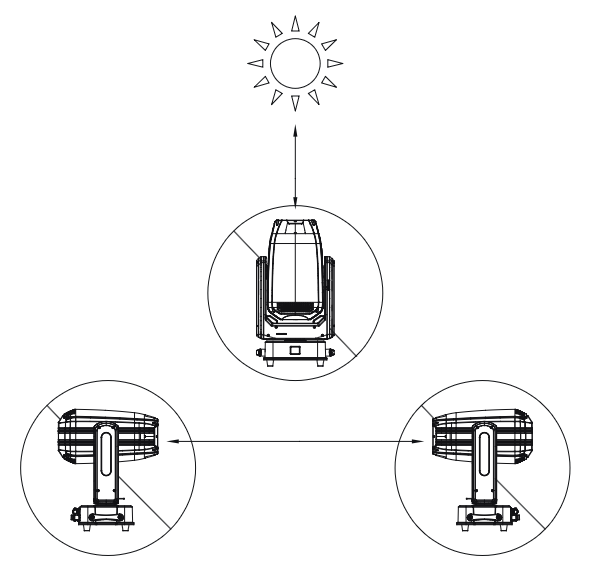Sonnenlicht nicht auf Frontlinse